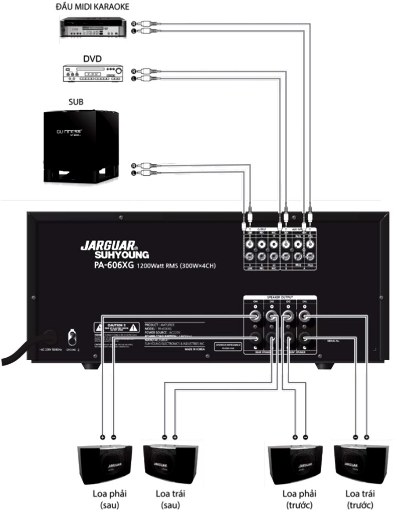 cách đấu nối loa karaoke chuẩn nhất